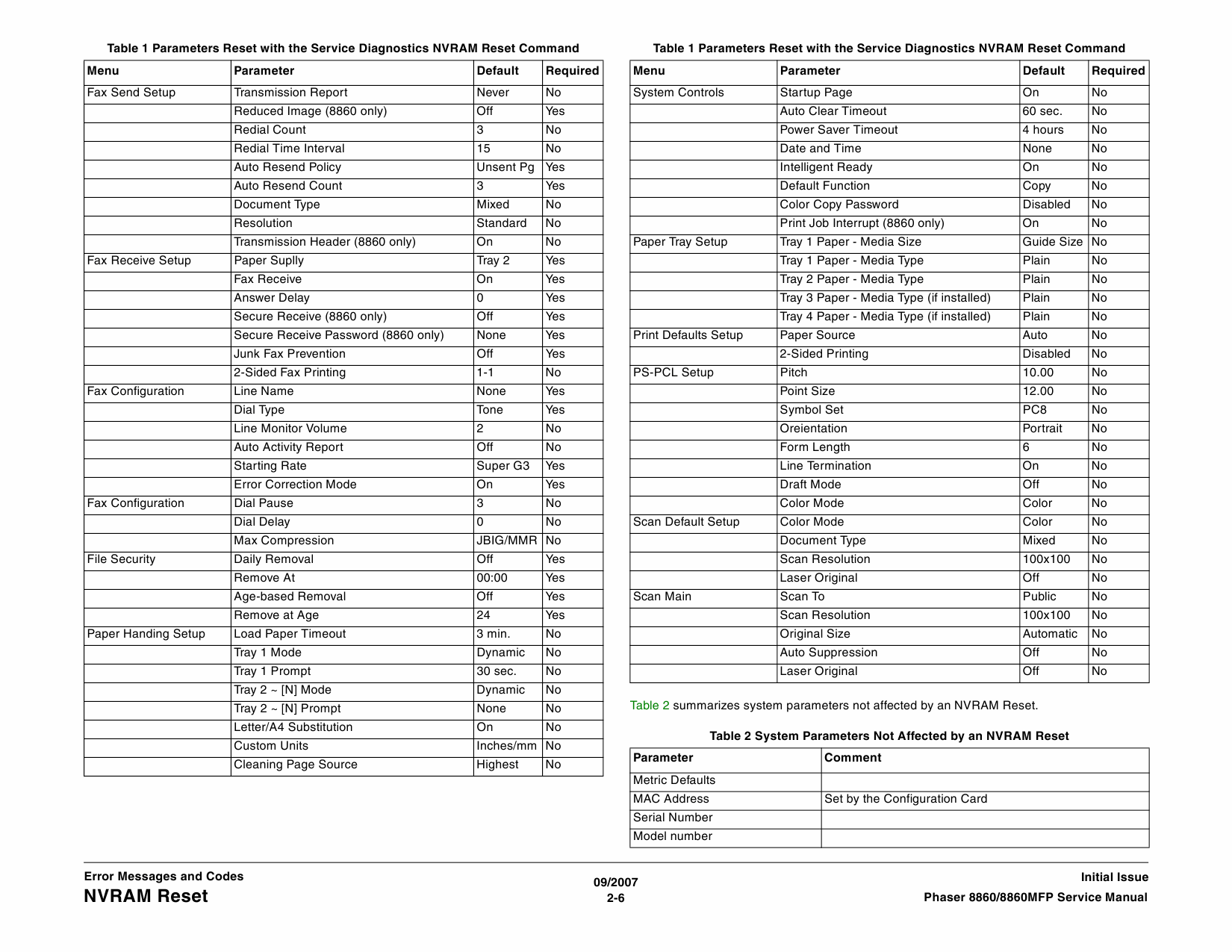 Xerox Phaser 8860 8860-MFP Parts List and Service Manual-2